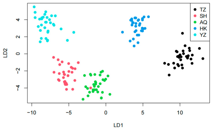 Figure 5