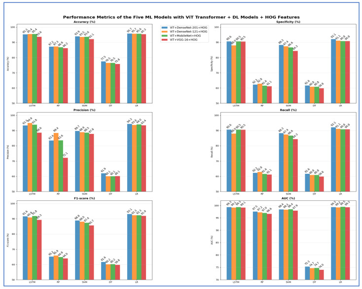 Figure 22