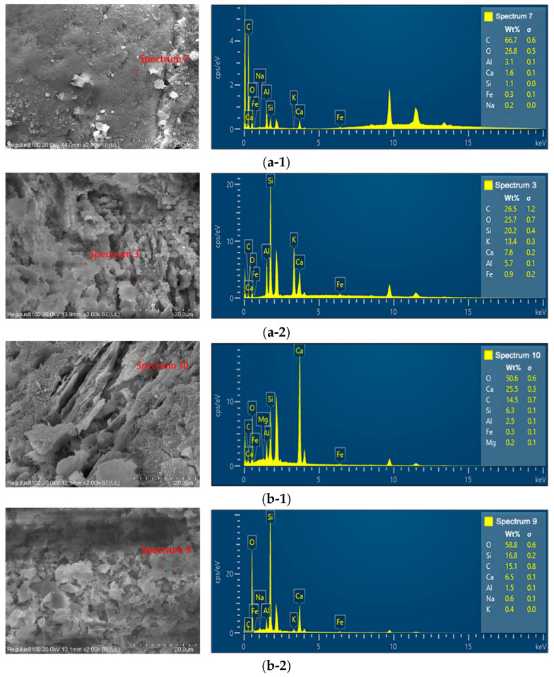 Figure 17