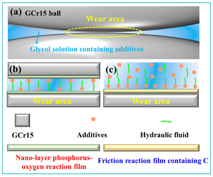 Figure 13