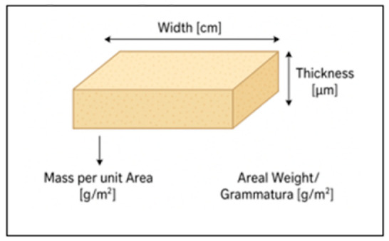 Figure 24