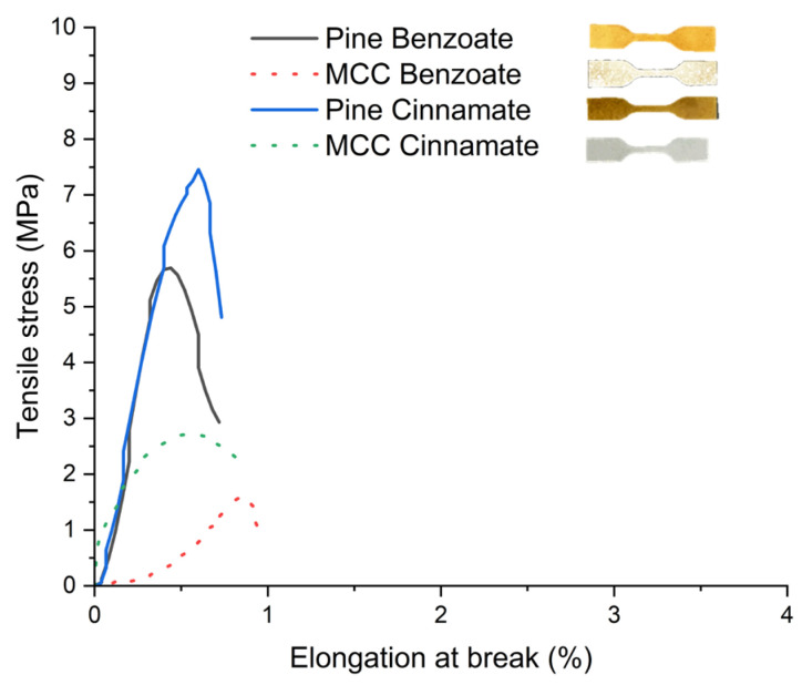 Figure 14