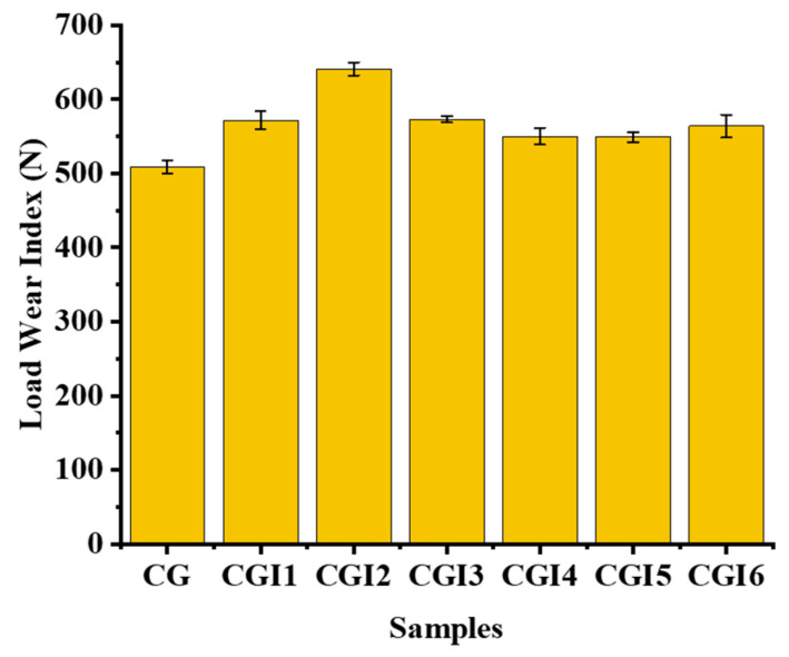 Figure 16
