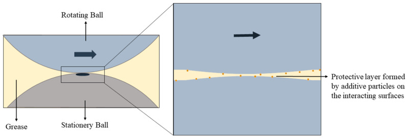 Figure 22