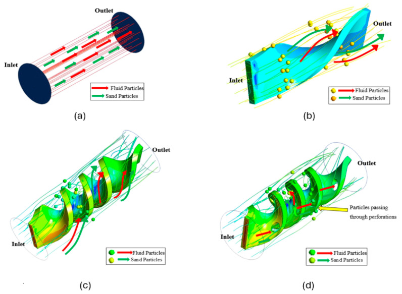 Figure 20