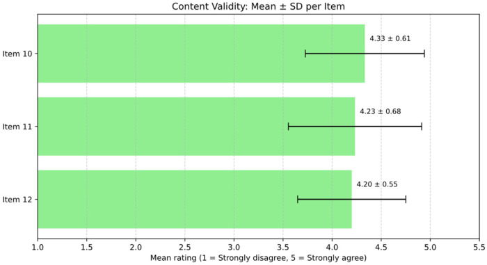 Figure 10