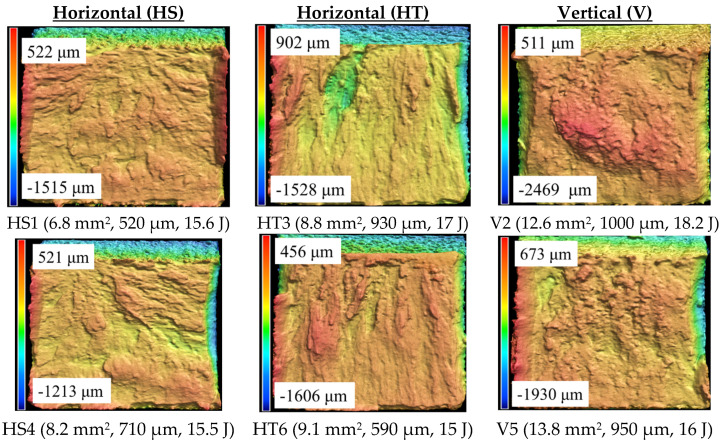 Figure 6