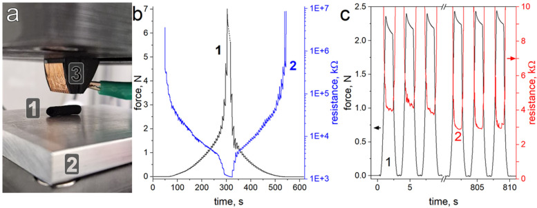 Figure 6