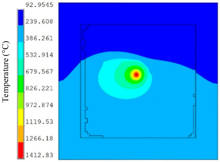 Figure 11