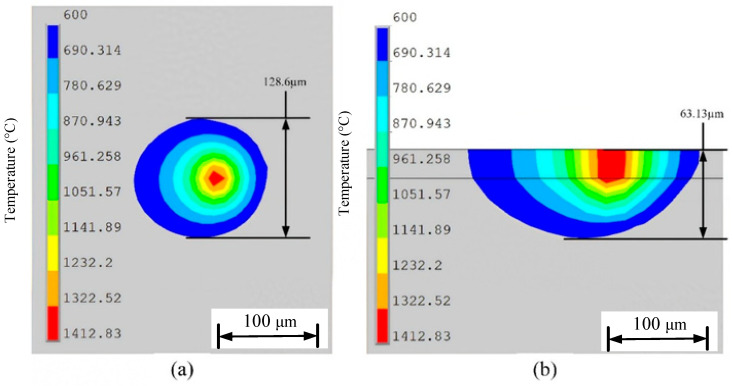 Figure 12