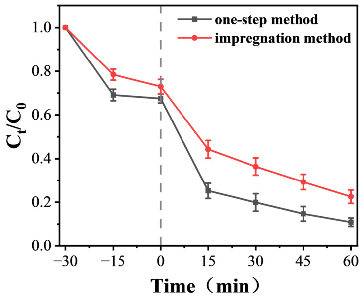 Figure 11