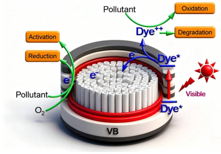 Figure 15