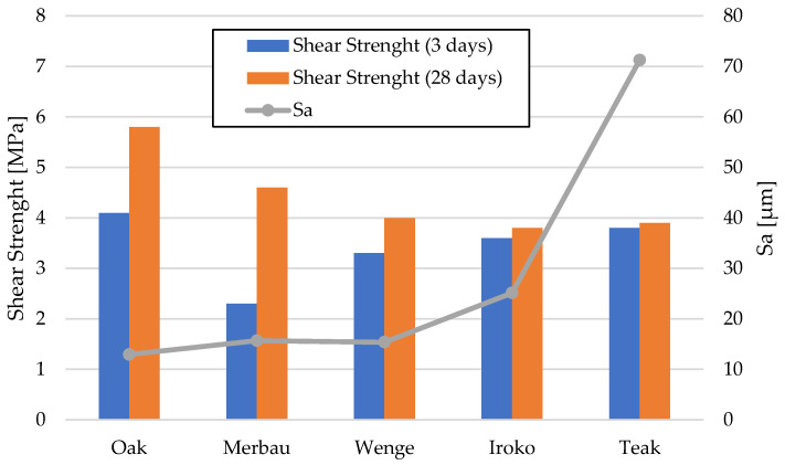 Figure 15