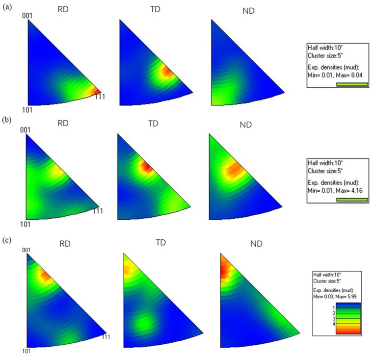 Figure 12