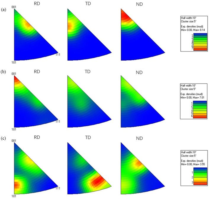 Figure 14