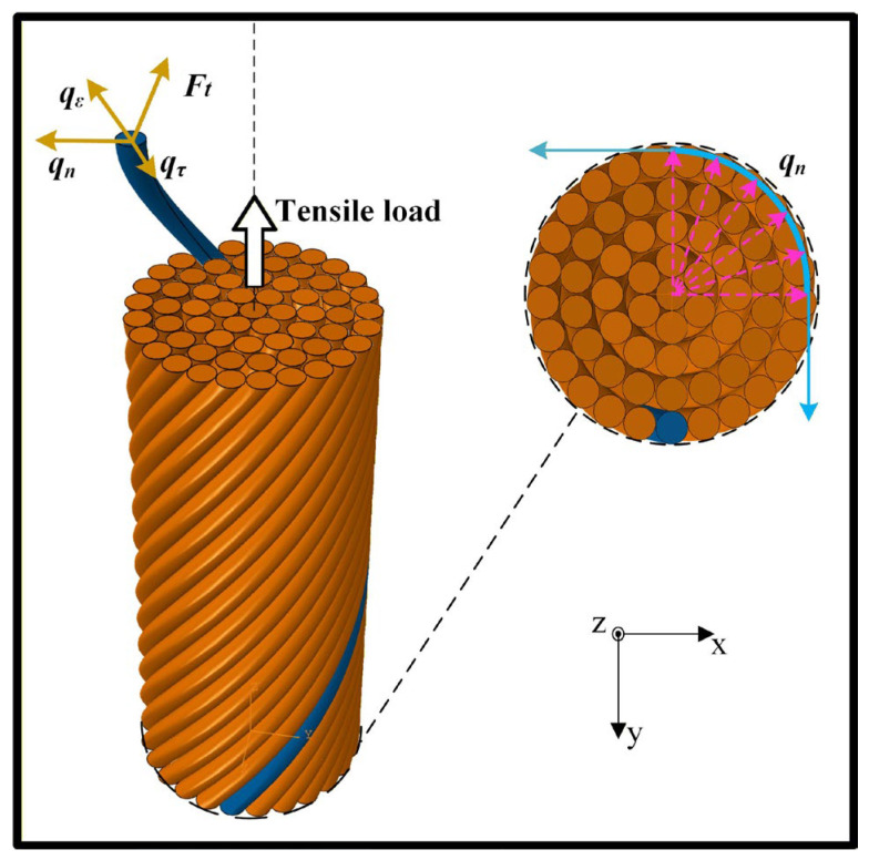 Figure 17