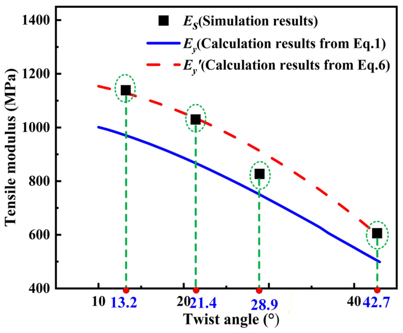 Figure 18