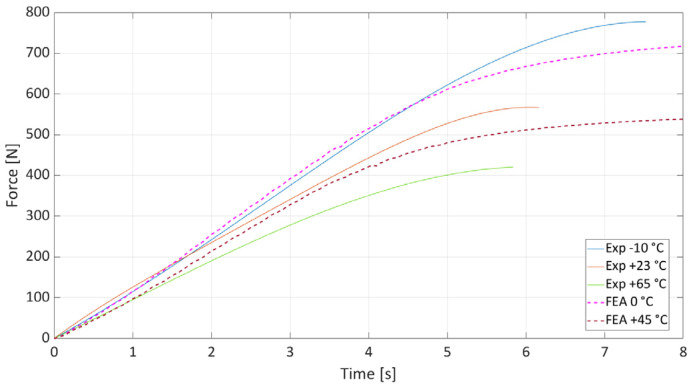 Figure 8