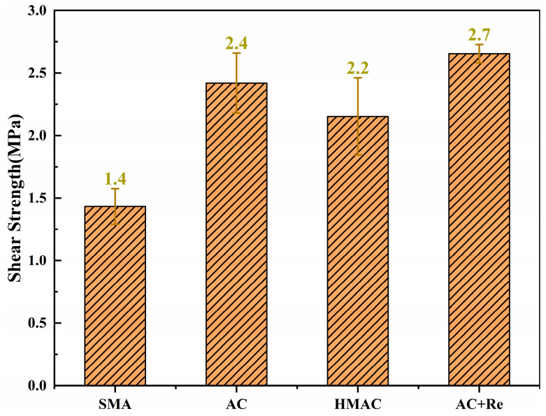Figure 8
