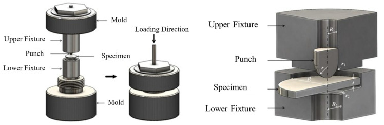 Figure 8