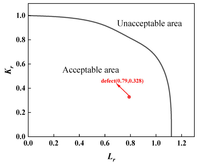 Figure 18
