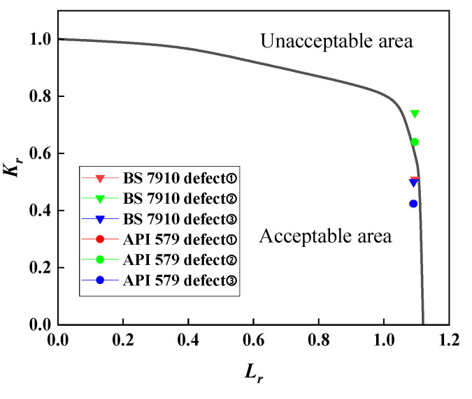 Figure 19