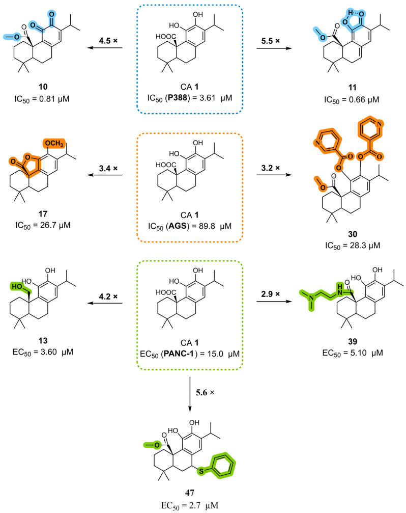 Figure 12