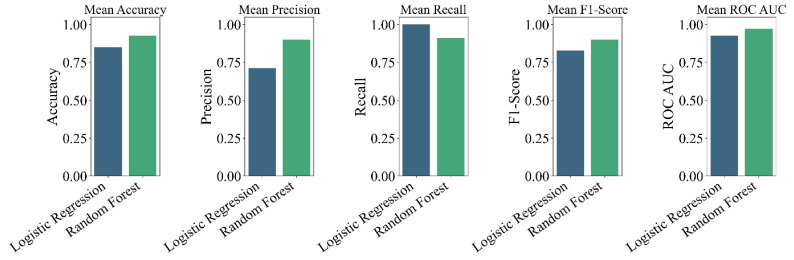 Figure 6