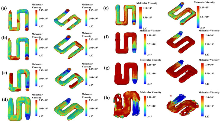 Figure 8