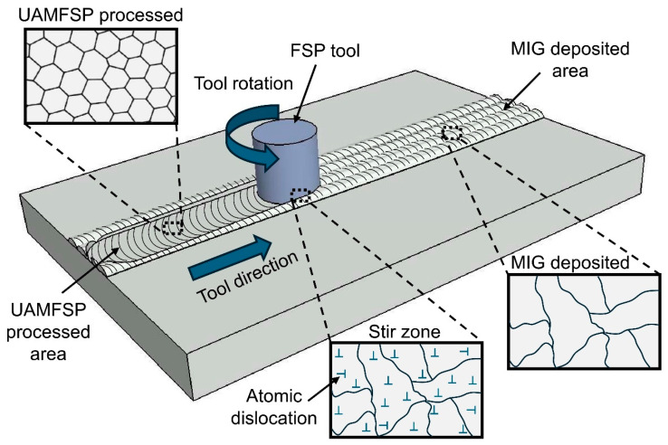 Figure 10