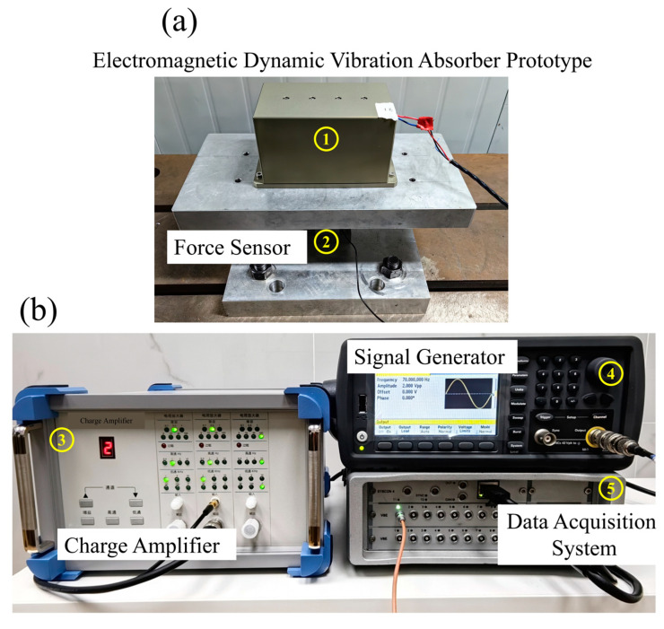 Figure 13