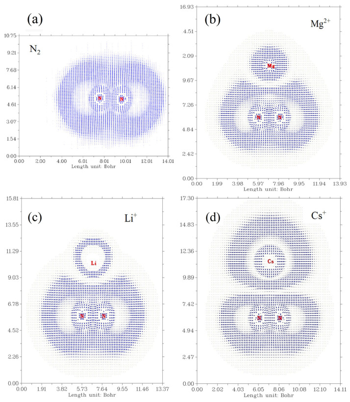Figure 9