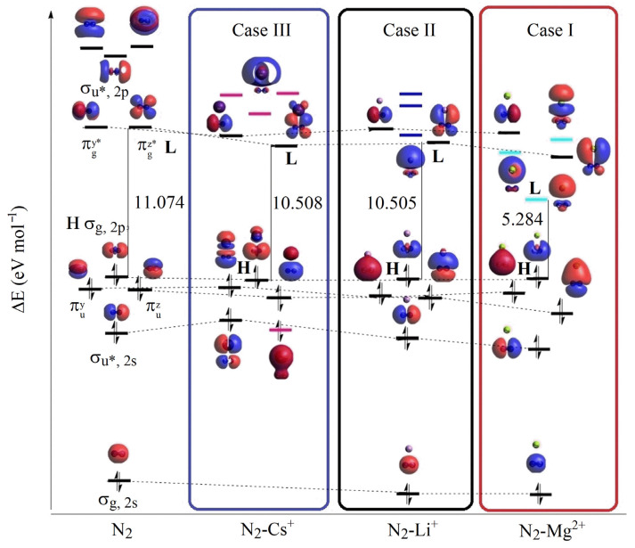 Figure 11