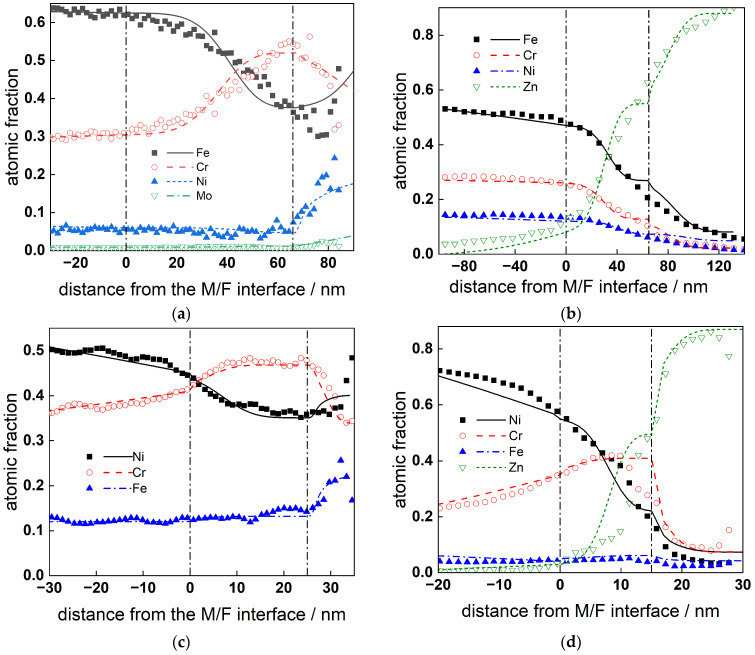 Figure 13