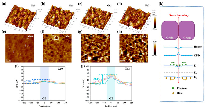 Figure 9