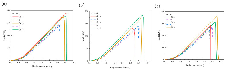 Figure 16