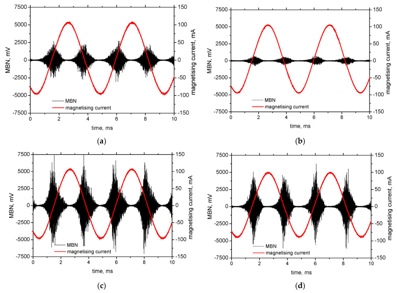 Figure 9