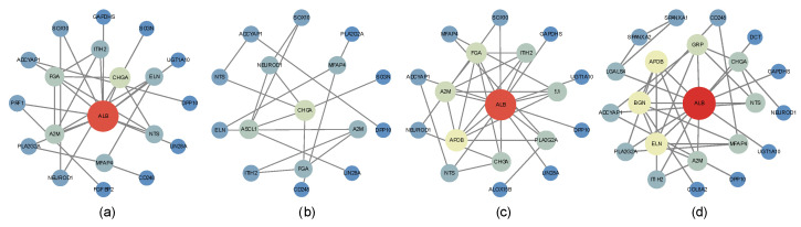 Figure 7