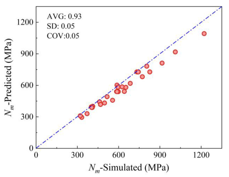 Figure 13
