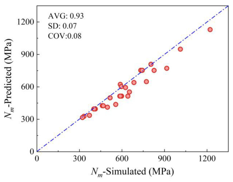 Figure 14