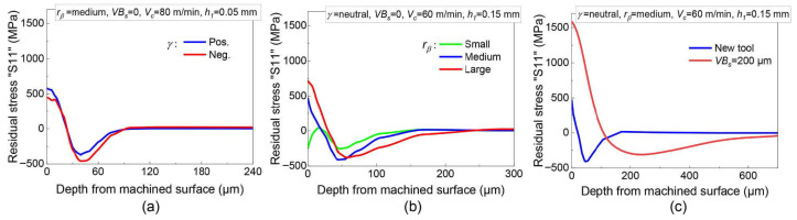 Figure 8