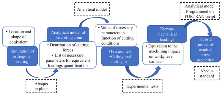 Figure 13