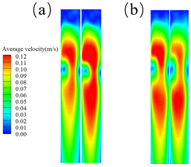 Figure 19