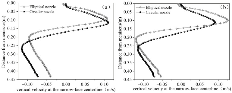 Figure 20