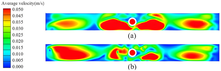 Figure 21