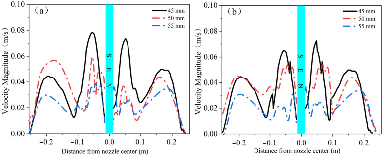 Figure 22