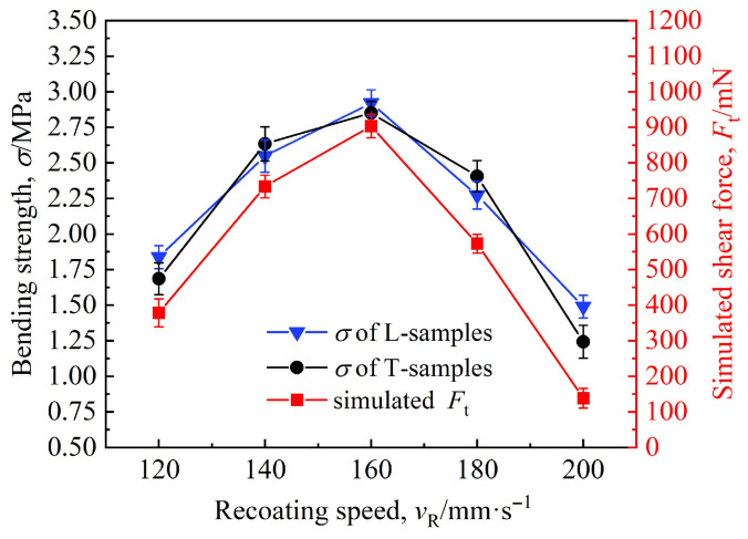 Figure 16