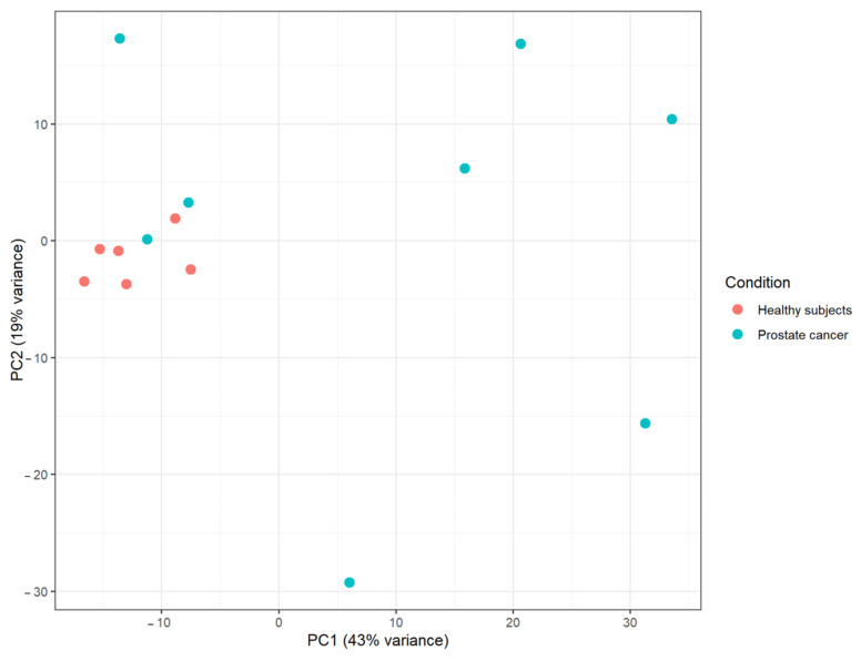 Figure 17