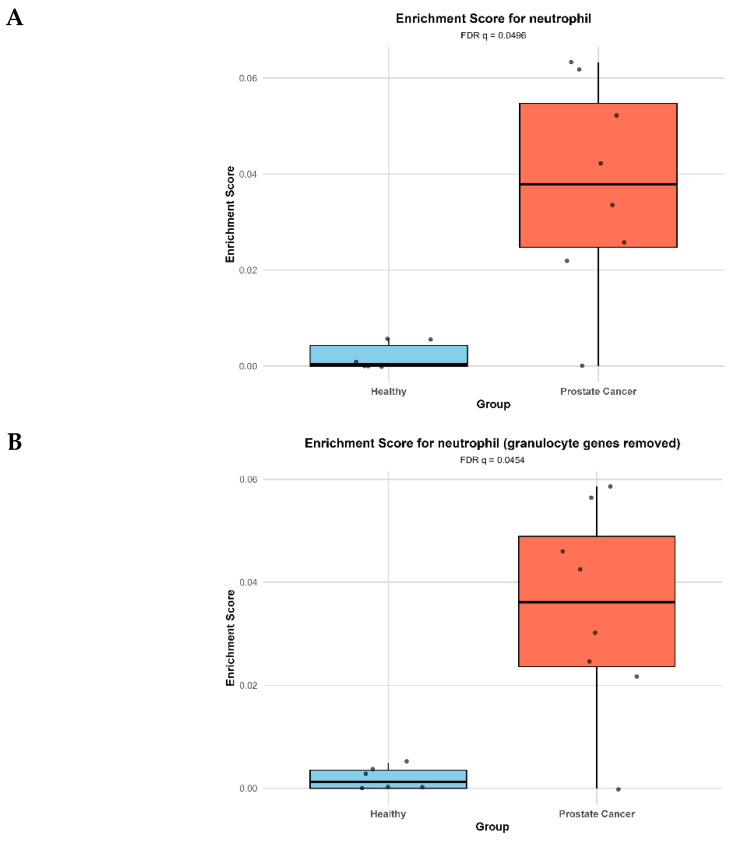 Figure 18