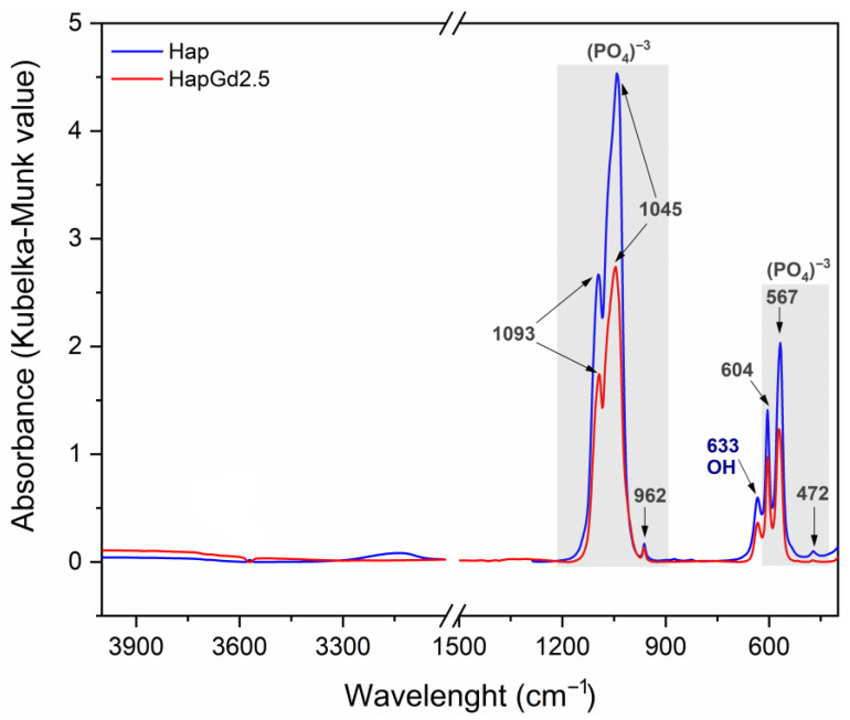 Figure 9
